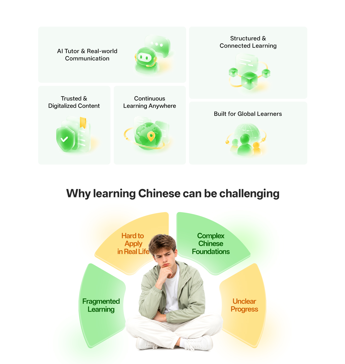 How Learning Happens on C-Lingo — Teach, Learn, Practice, Test, Evaluate, Explore